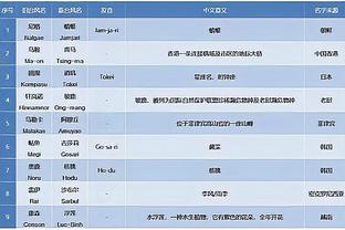 德章泰-穆雷总结赢球：我们大家都保持一致 每个人都渴望做得更好